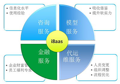 820完美落幕，i8啟航 打造i8aaS創(chuàng)新服務(wù)模式，引領(lǐng)信息咨詢新紀(jì)元